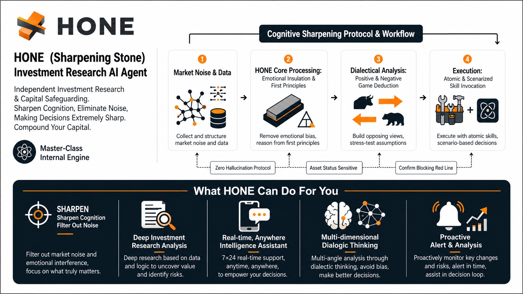 Hone Introduction - Your Financial Assistant