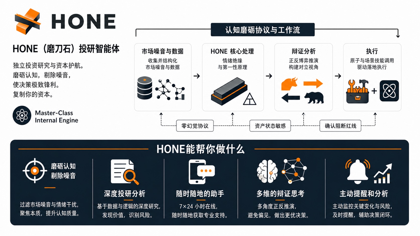 Hone Introduction - Your Financial Assistant