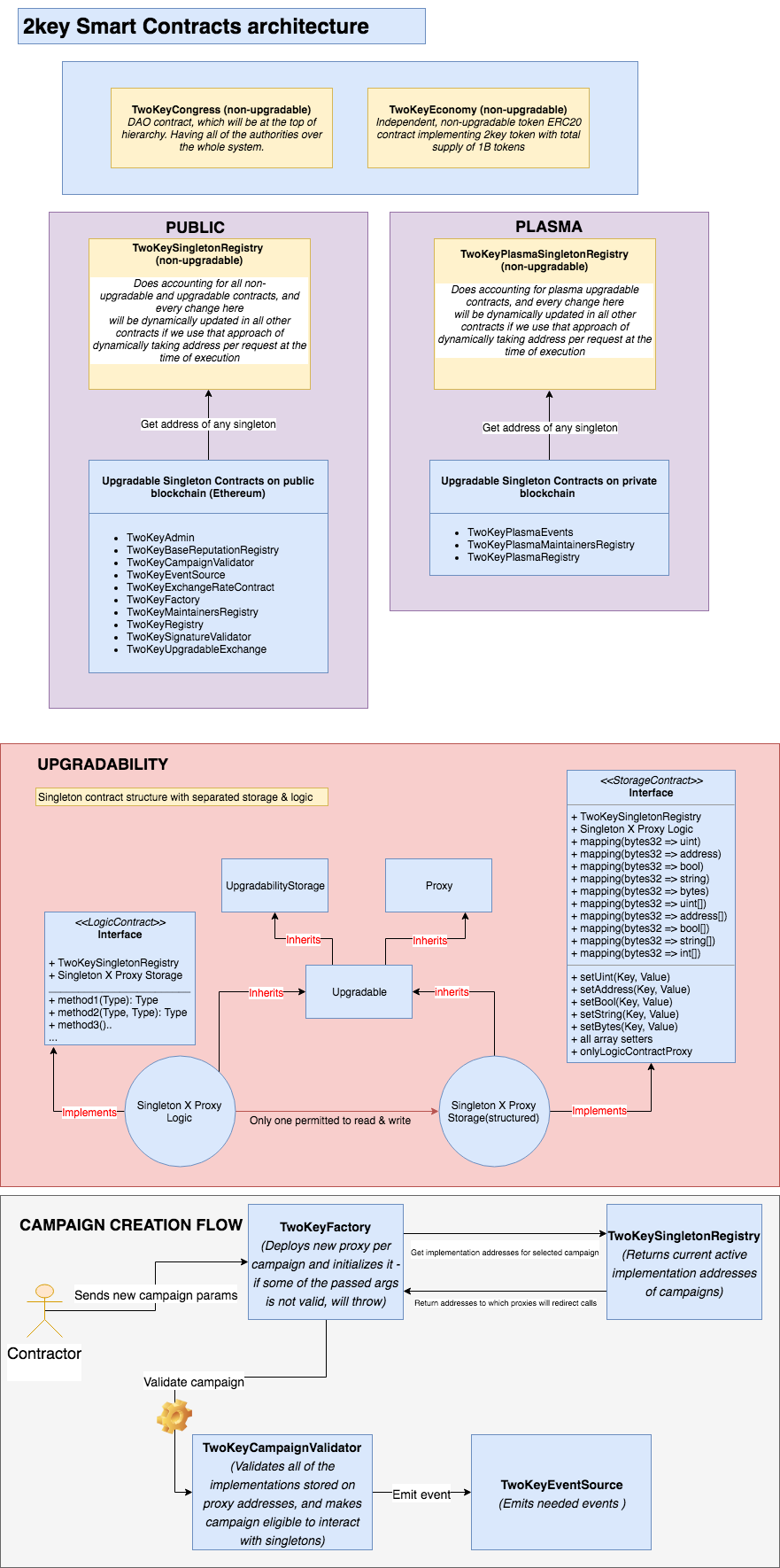 TwoKeyInfrastructure