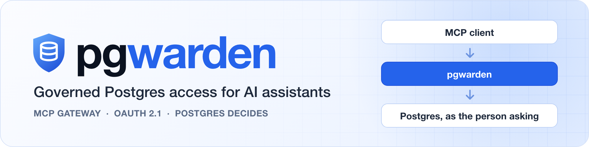 pgwarden: governed Postgres access for AI assistants
