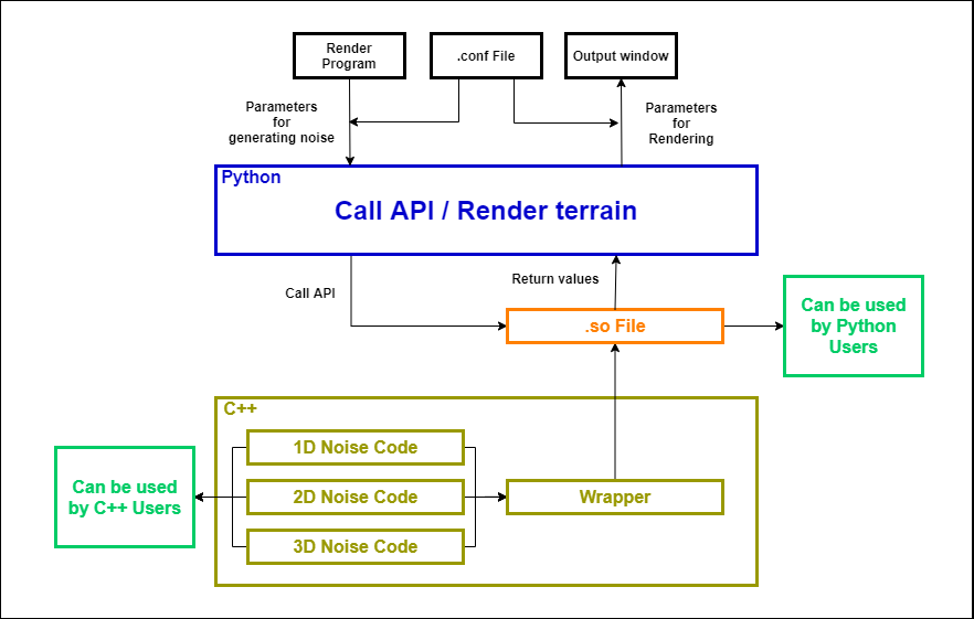 full_system_architecture