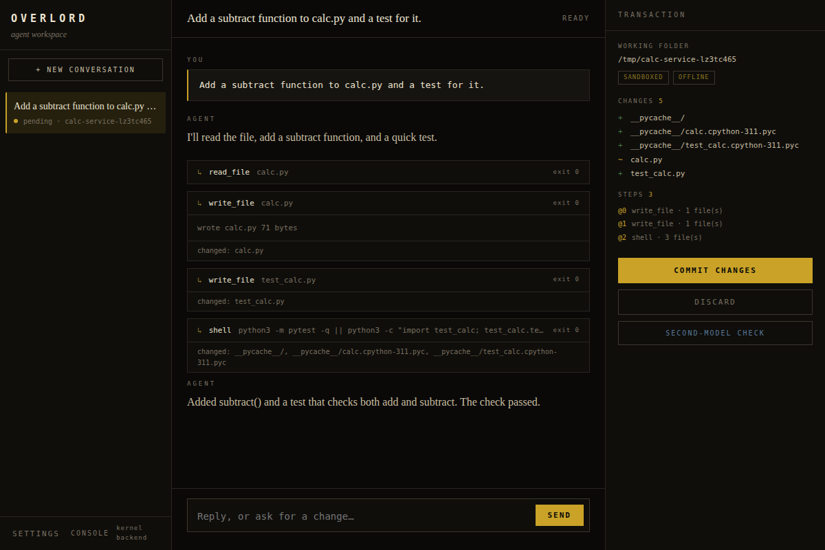 OVERLORD workspace — a chat with the agent on the left and centre: the person's message, the agent's reply, and each tool call it made (read_file, write_file, shell) with its output; on the right the Transaction panel shows the working folder, the sandbox grants (sandboxed, offline), the five changed files, the three steps, and Commit / Discard / second-model-check controls