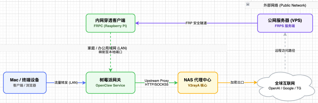 image-20260223133820197