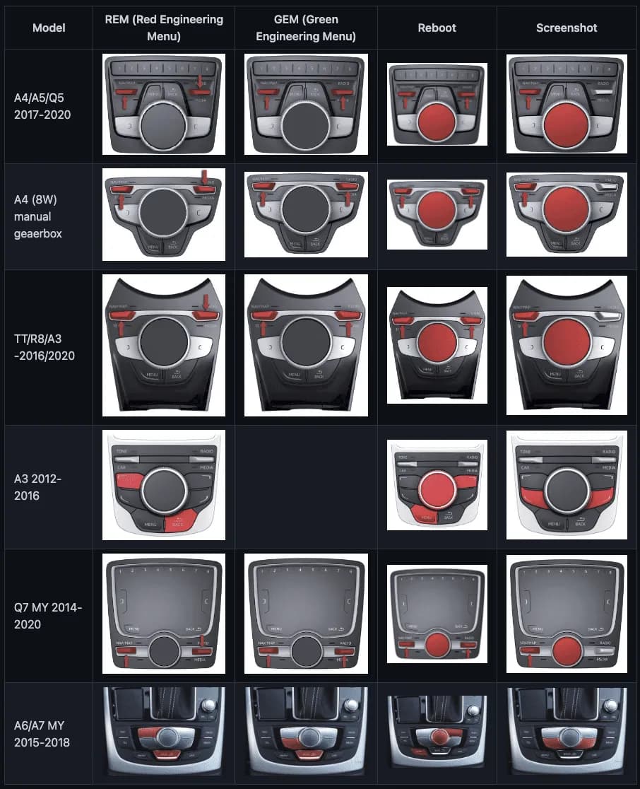 Red Engineering Menu