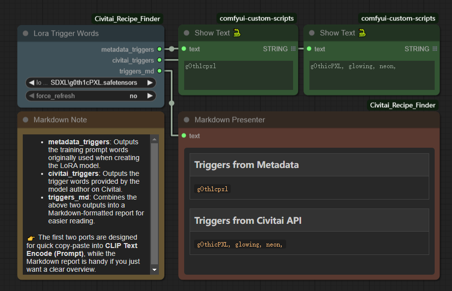 lora_trigger_words example