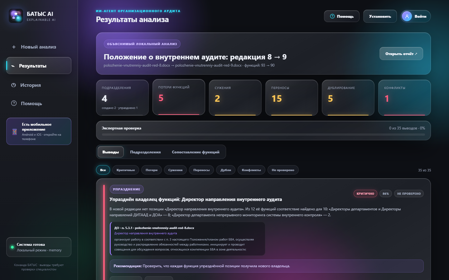 Результаты анализа