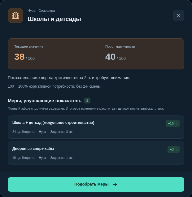 Окно проблемы с показателем 38, порогом 40 и подходящими мерами