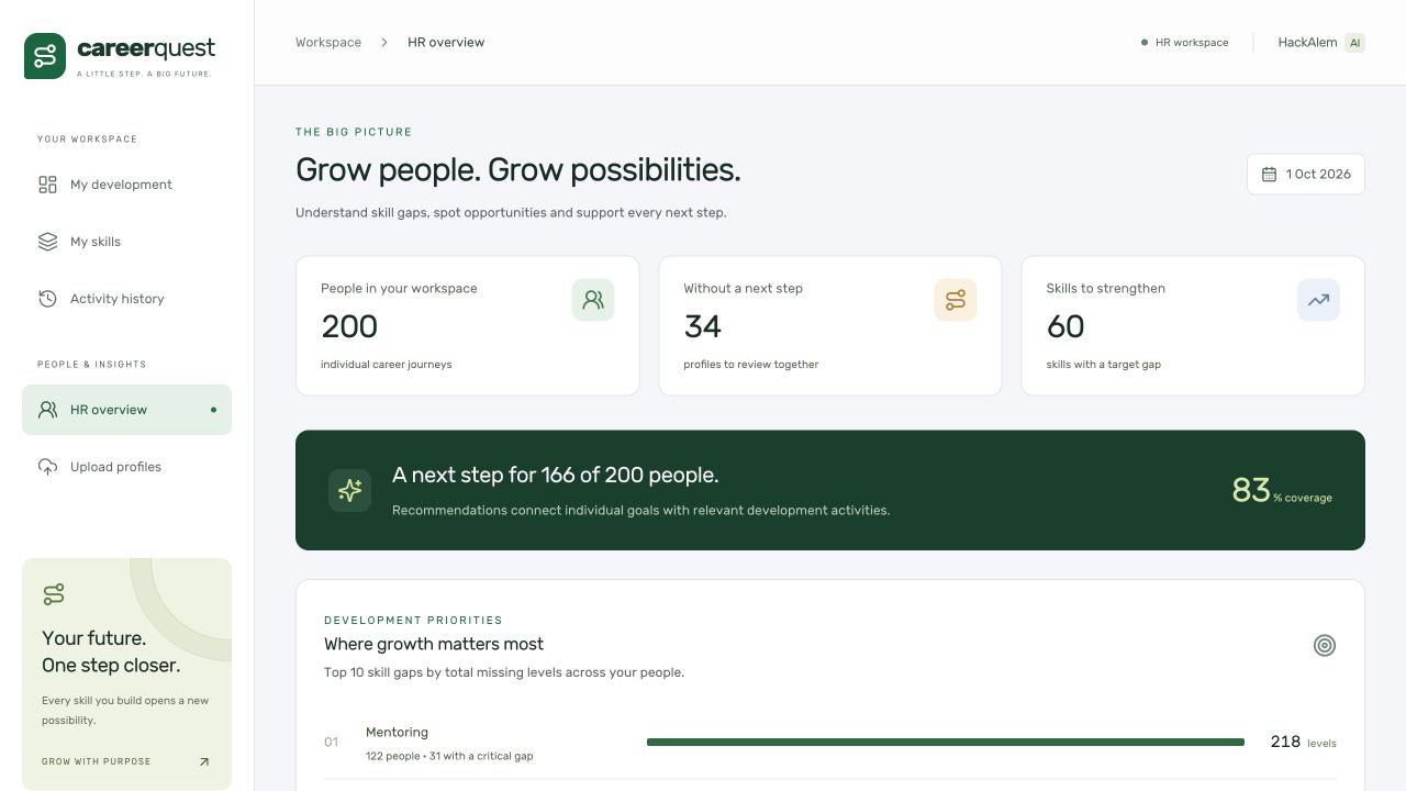 HR overview with team skill gaps, participation and employees without a next step