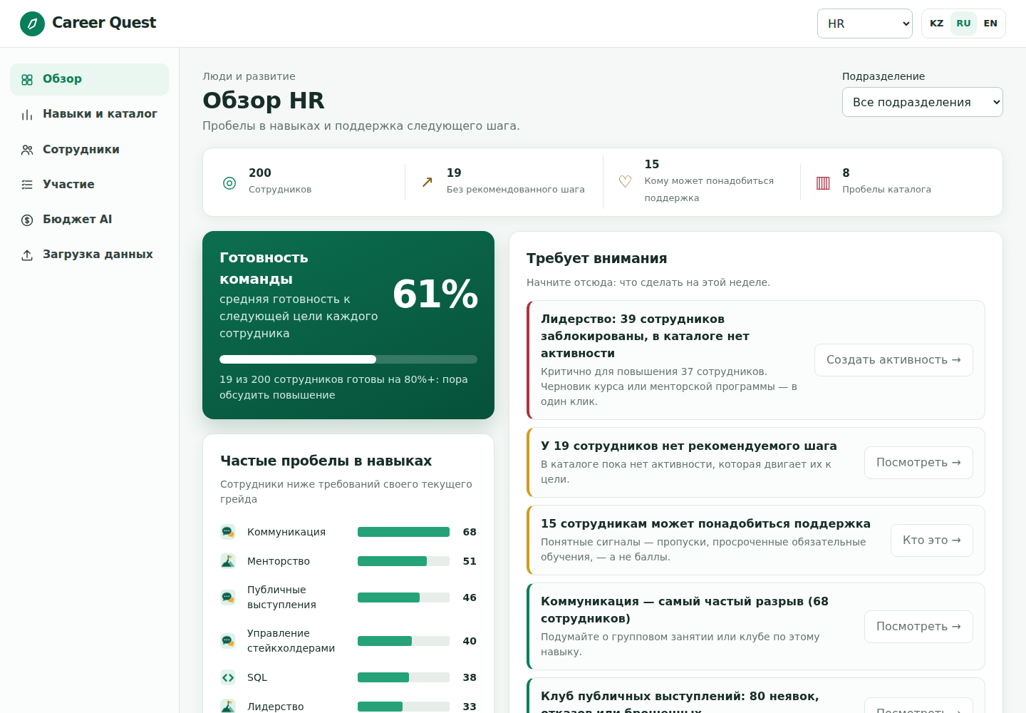 Экран HR: готовность команды, что требует внимания, отстающие навыки