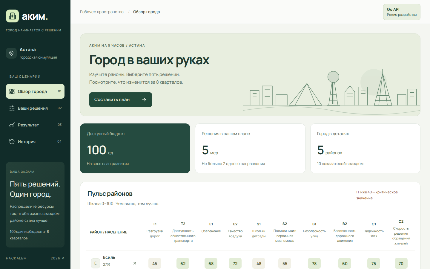 Главная страница