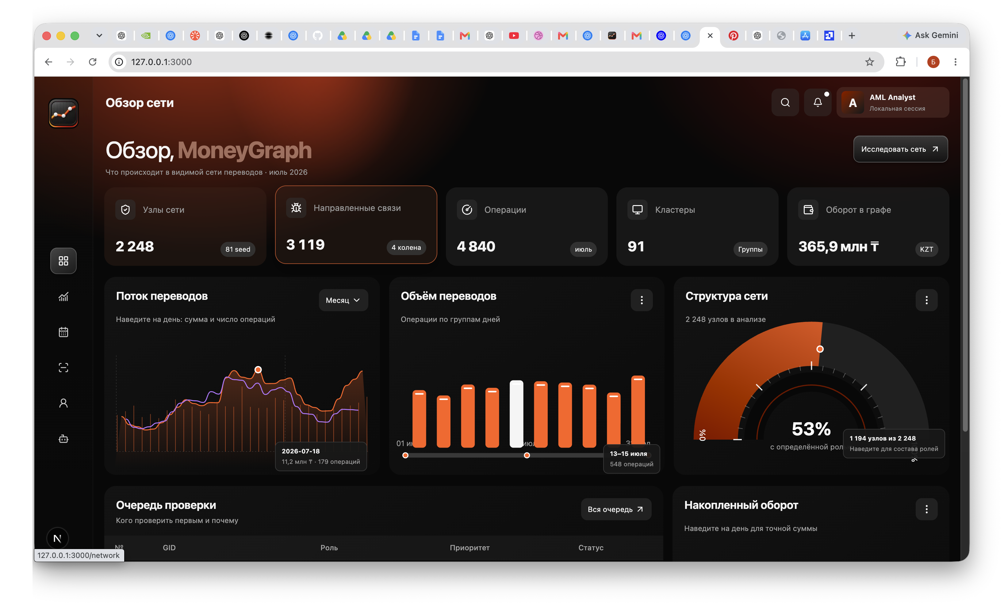 Обзор сети MoneyGraph