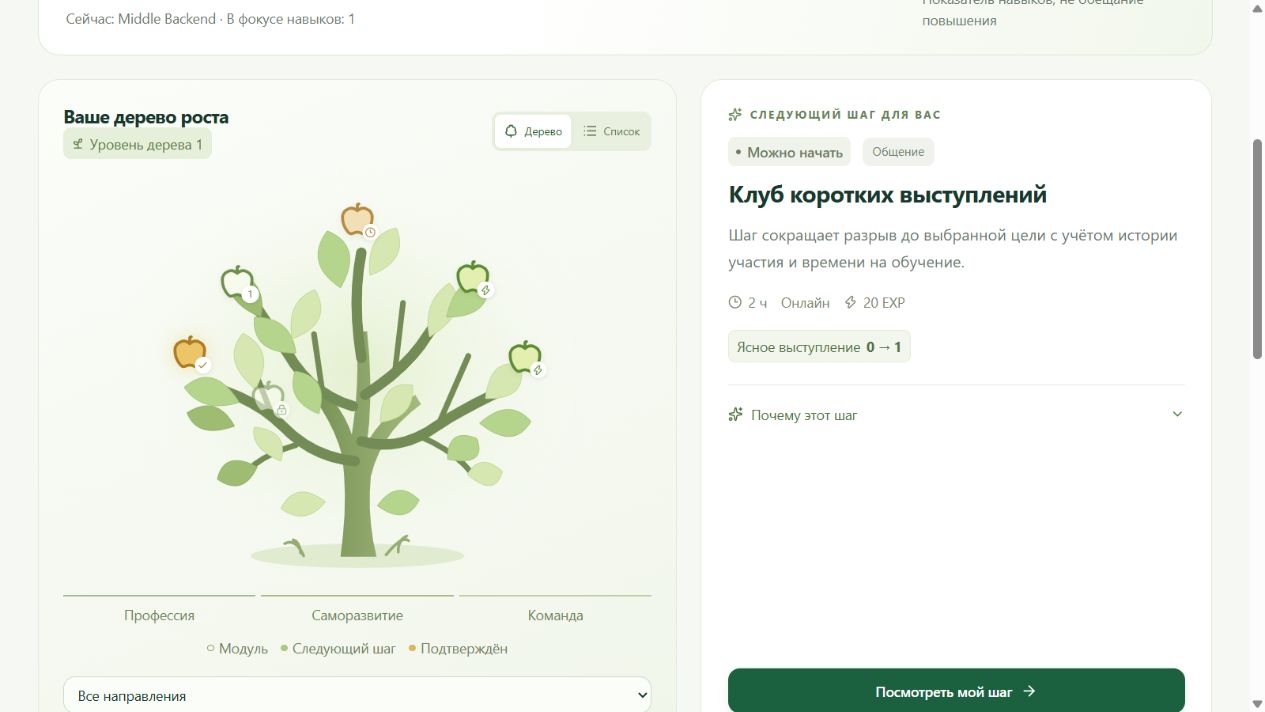 Дерево сотрудника и полезный следующий шаг