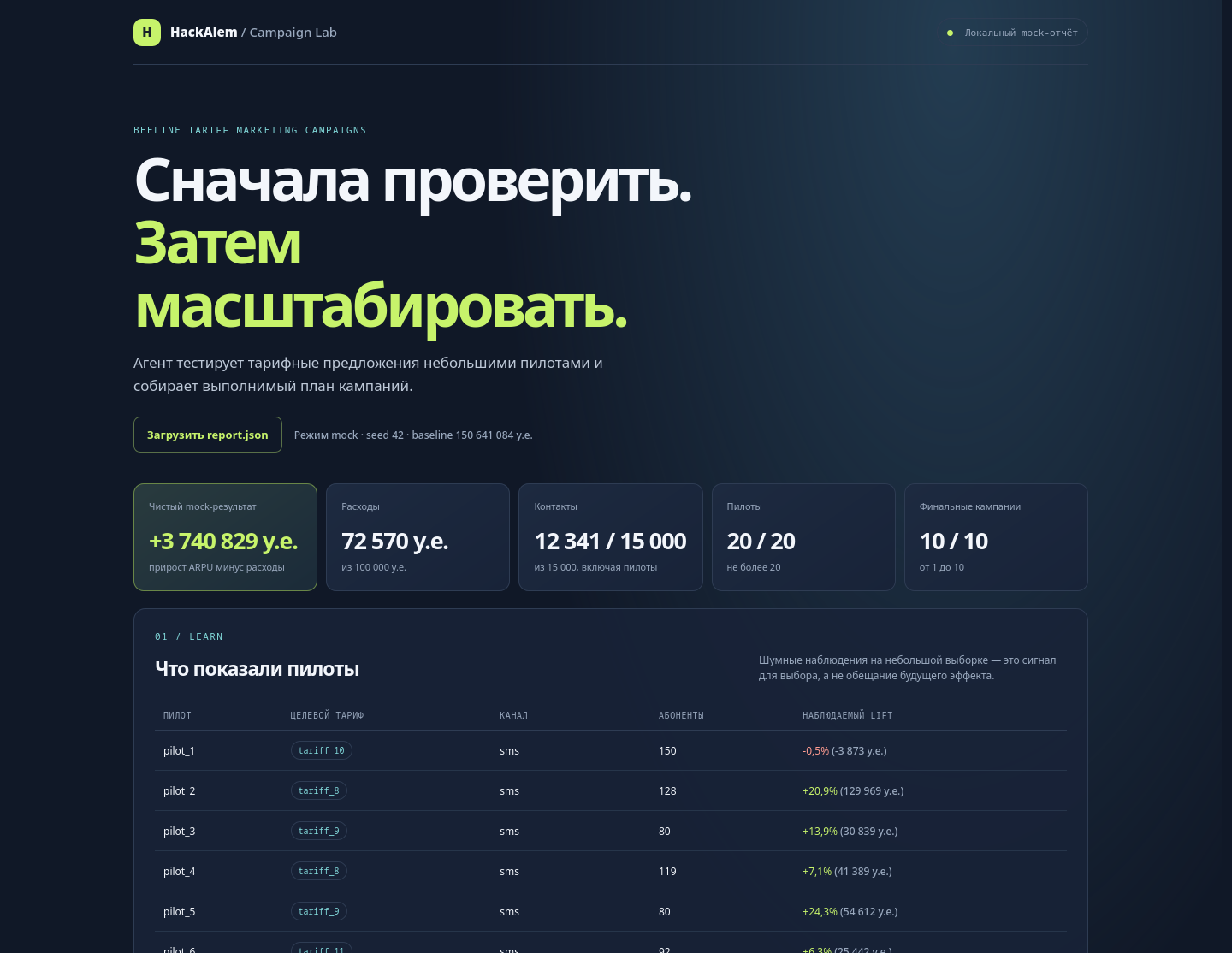 Демонстрация агента: метрики, пилоты и финальные кампании