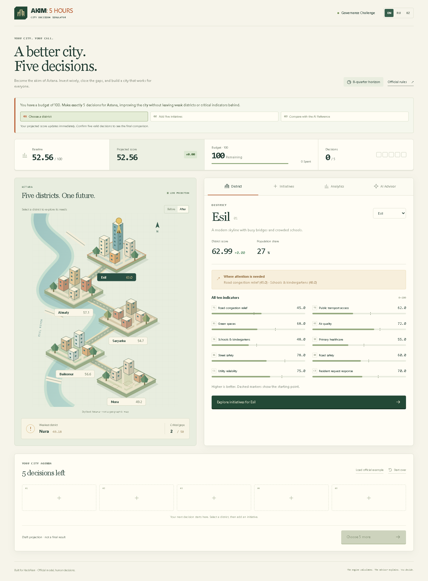 AKIM dashboard