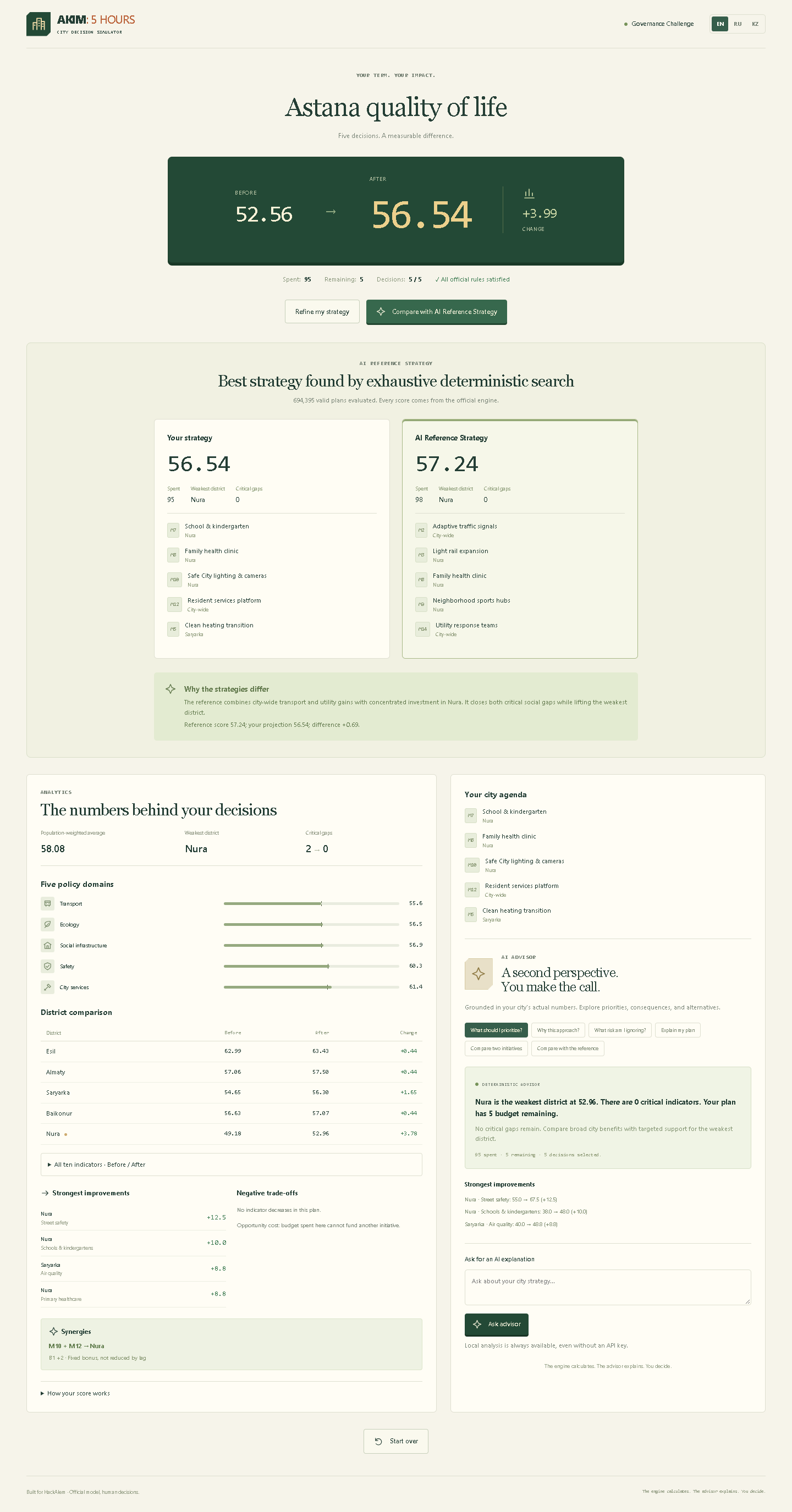 Result and reference comparison