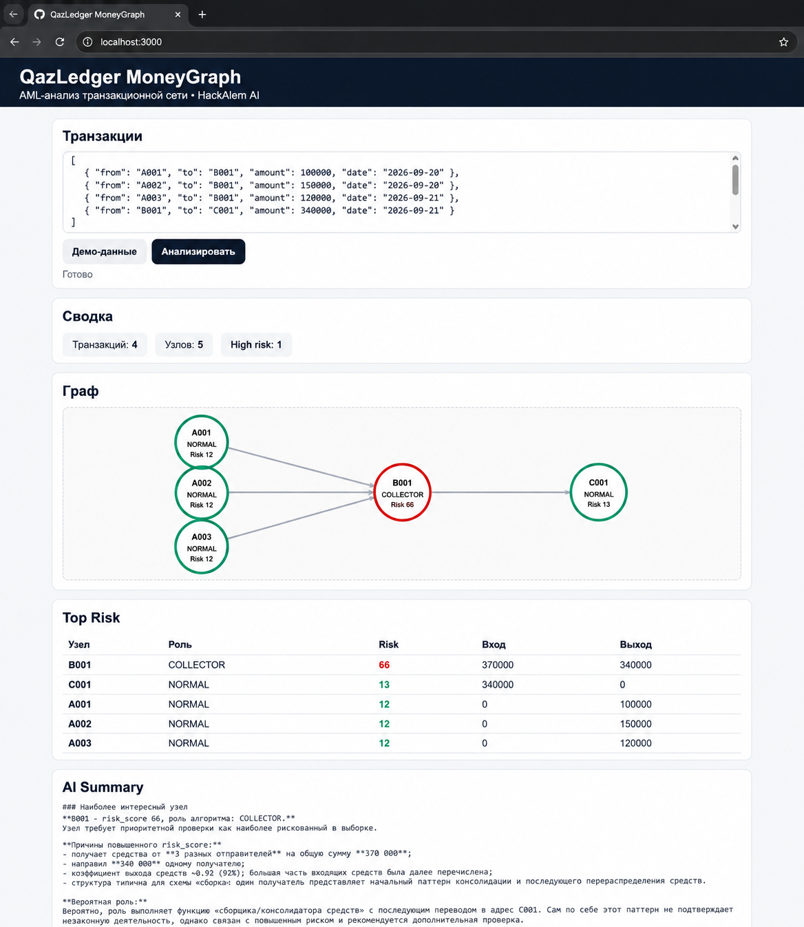 QazLedger MoneyGraph