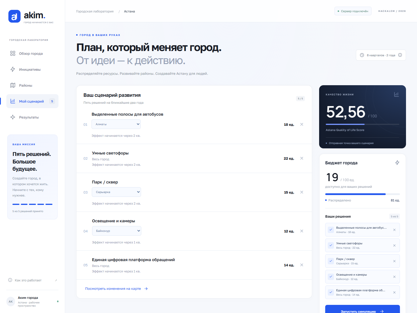 Сценарий: пять инициатив, потрачено 81 из 100 единиц бюджета