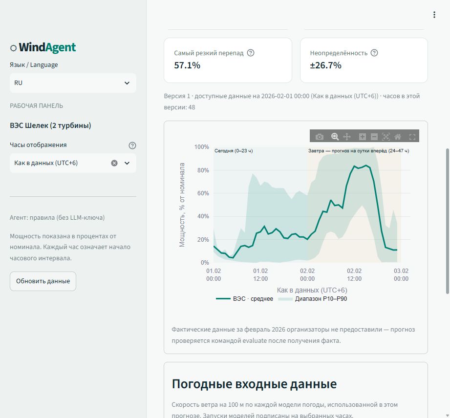 Прогноз
