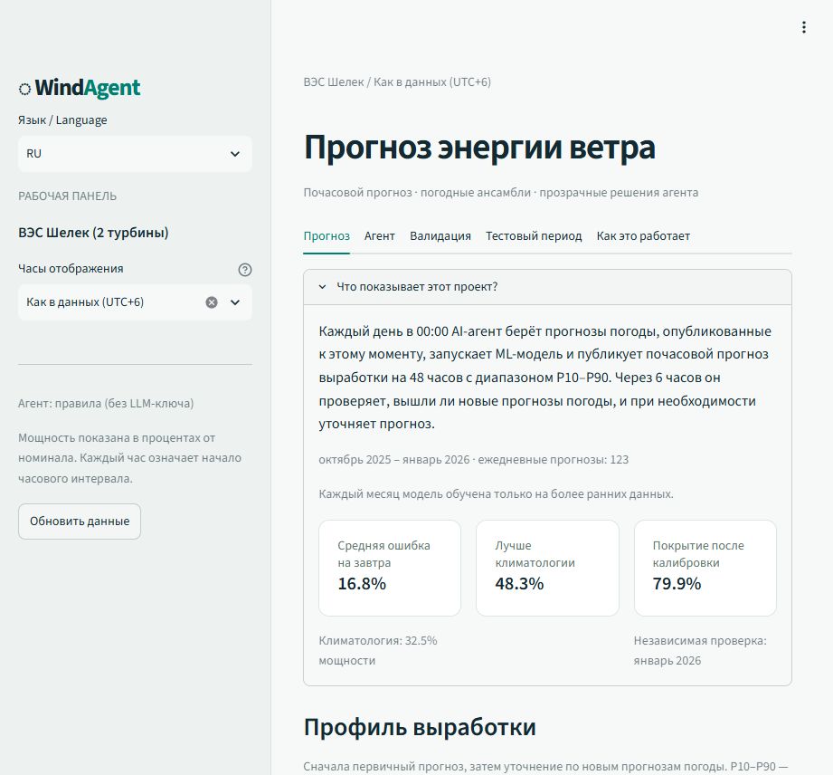 Дашборд WindAgent: пояснение и ключевые результаты
