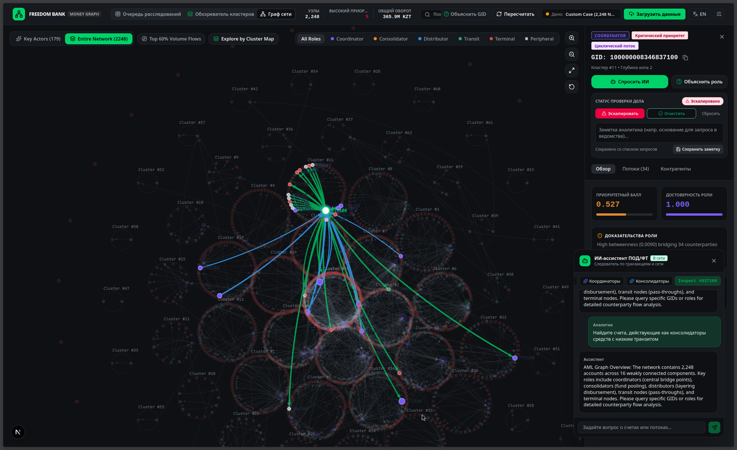 Entire Network Topology