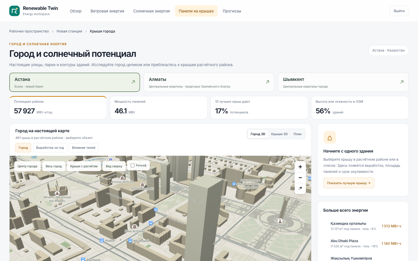 Панели на крышах