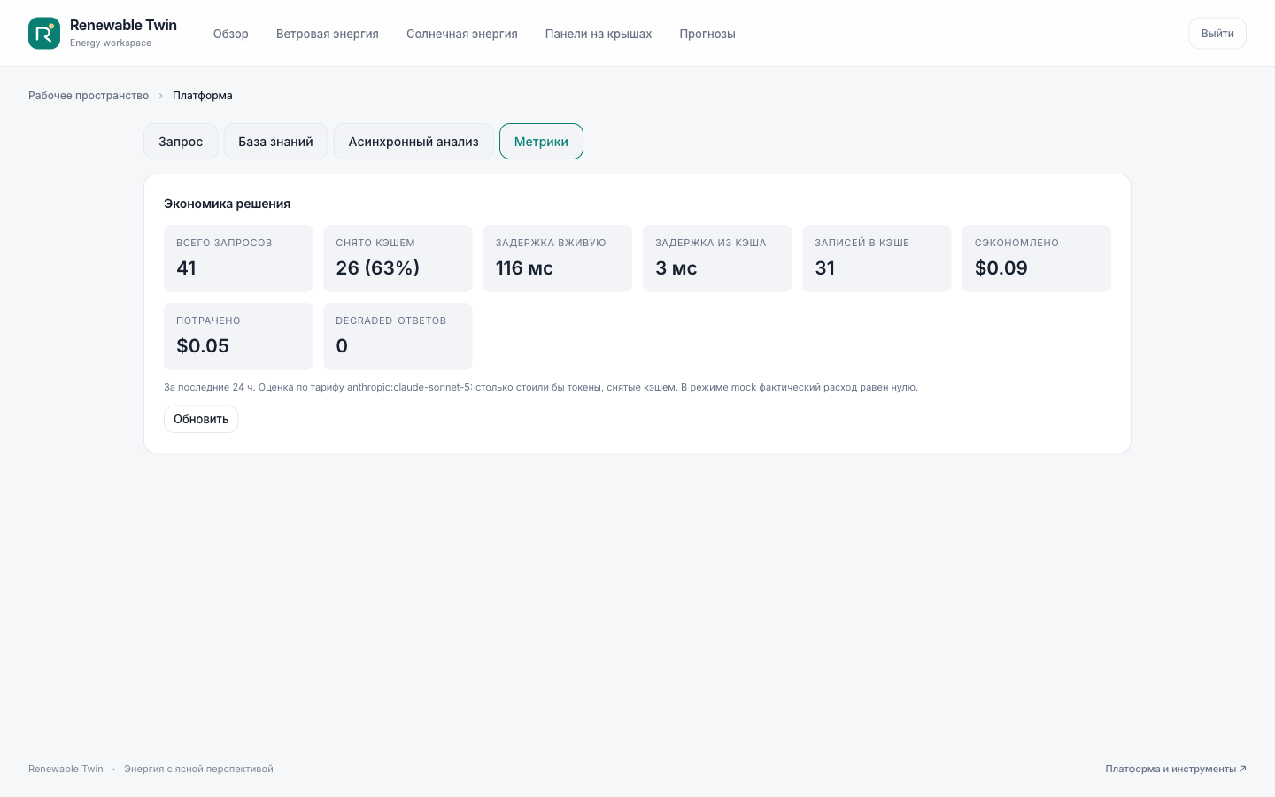 AI-платформа