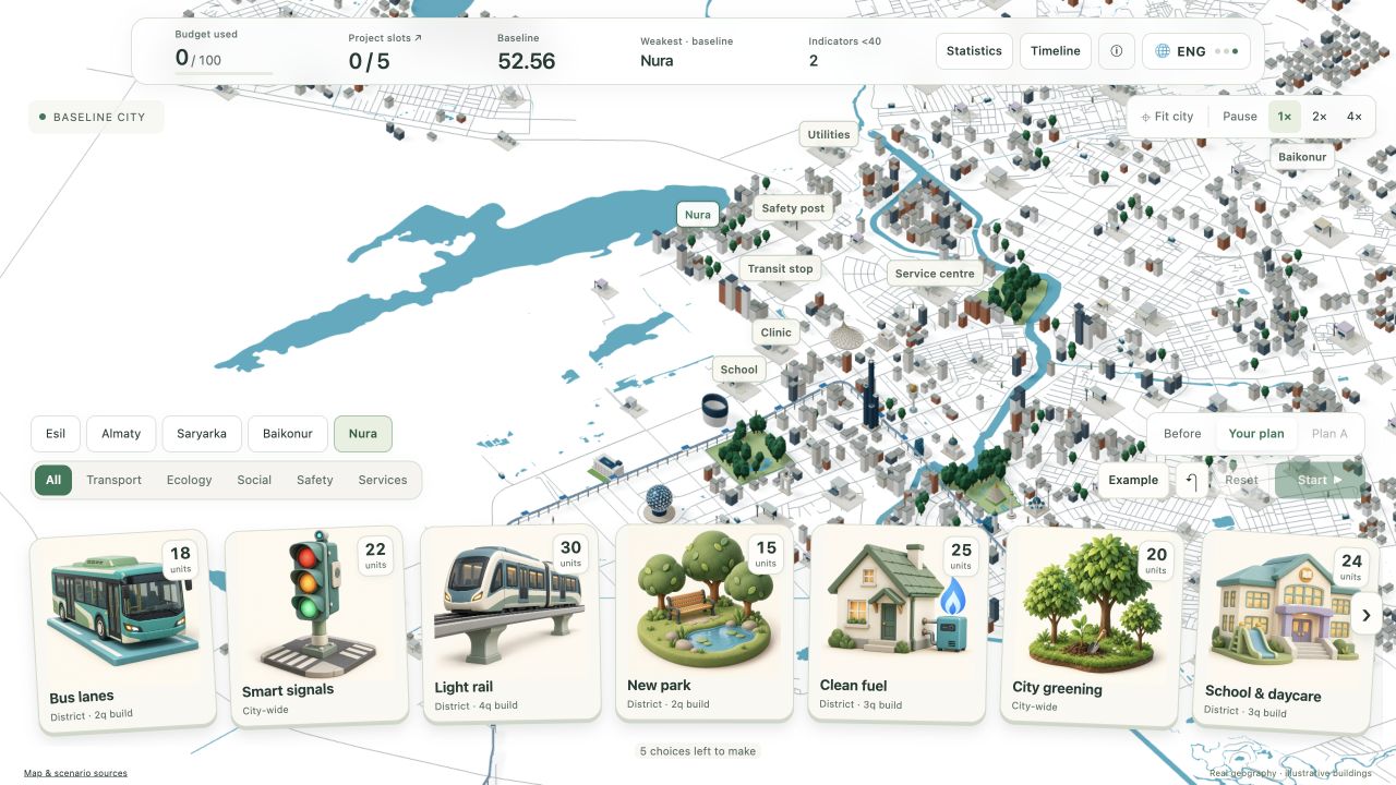 Akim Lab: miniature Astana with illustrated project cards and a simple budget display