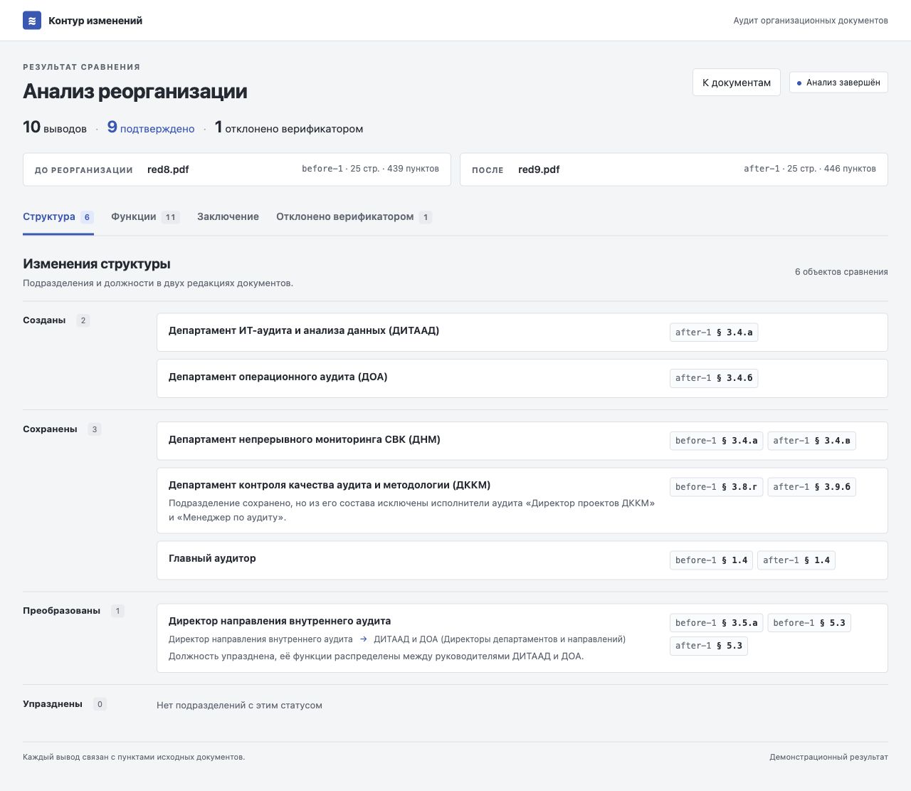 Структура: созданные, сохранённые, преобразованные и упразднённые подразделения