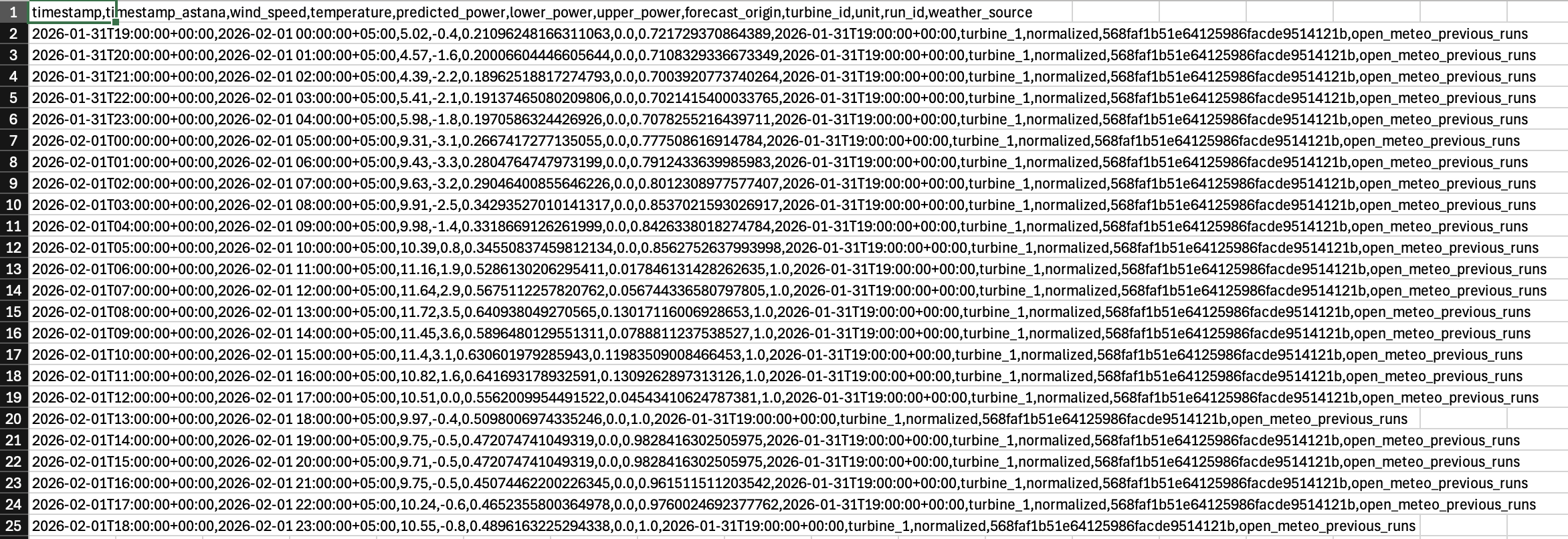 Экспорт почасового прогноза в CSV
