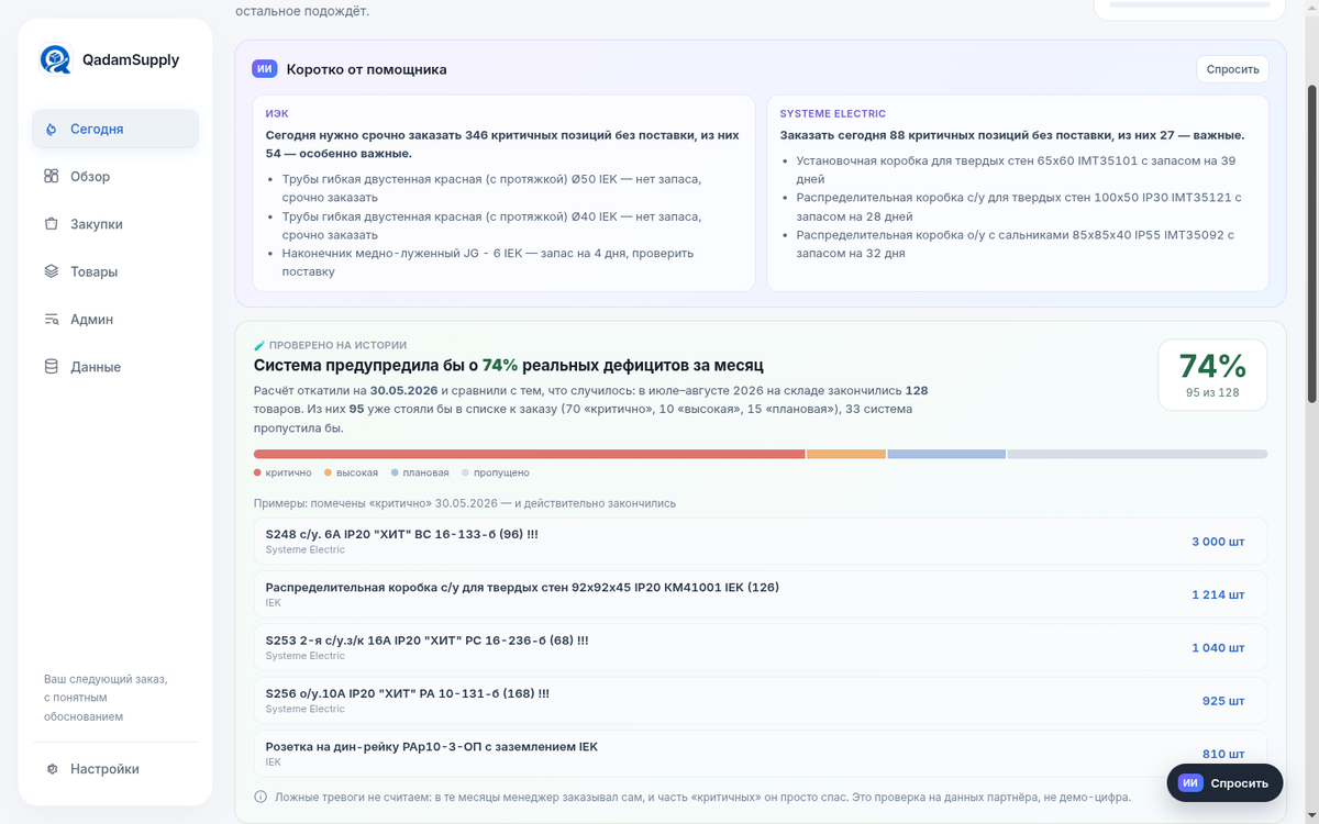 Проверено на истории