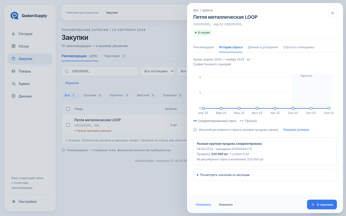 Разовая сделка LOOP