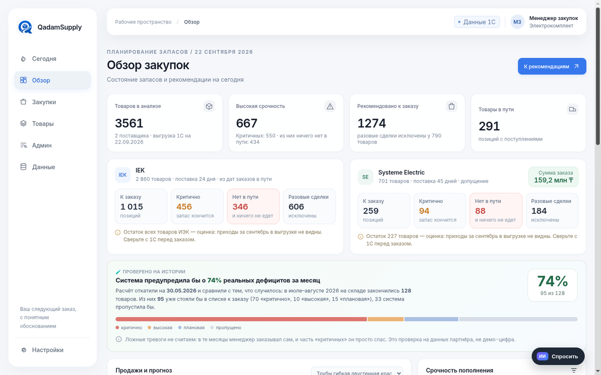 Обзор