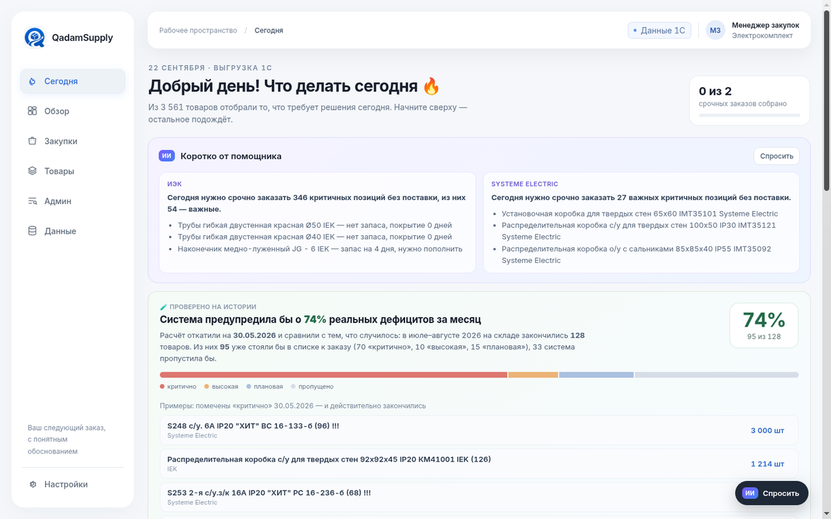 Что делать сегодня