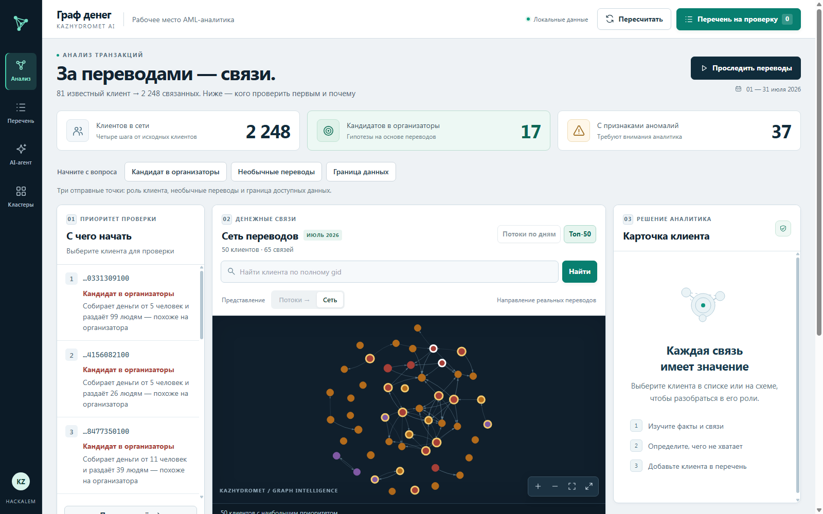 Главный экран: приоритет проверки, схема связей и карточка клиента