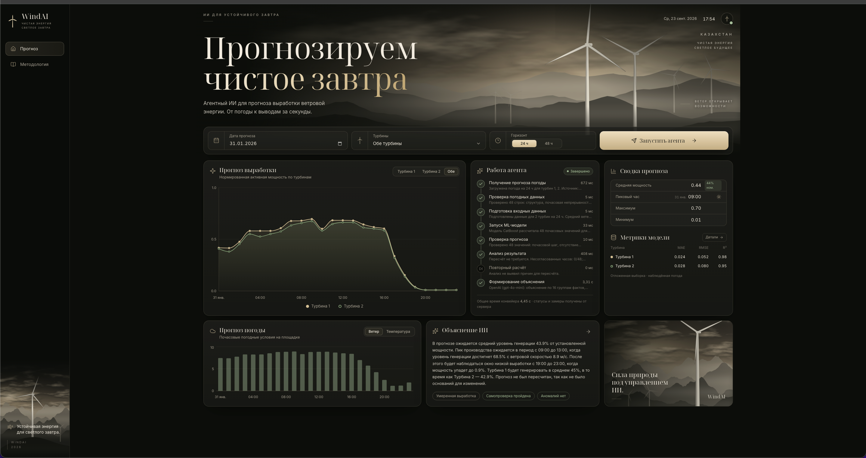 Экран WindAI: график мощности двух турбин, погода, ход расчёта и объяснение