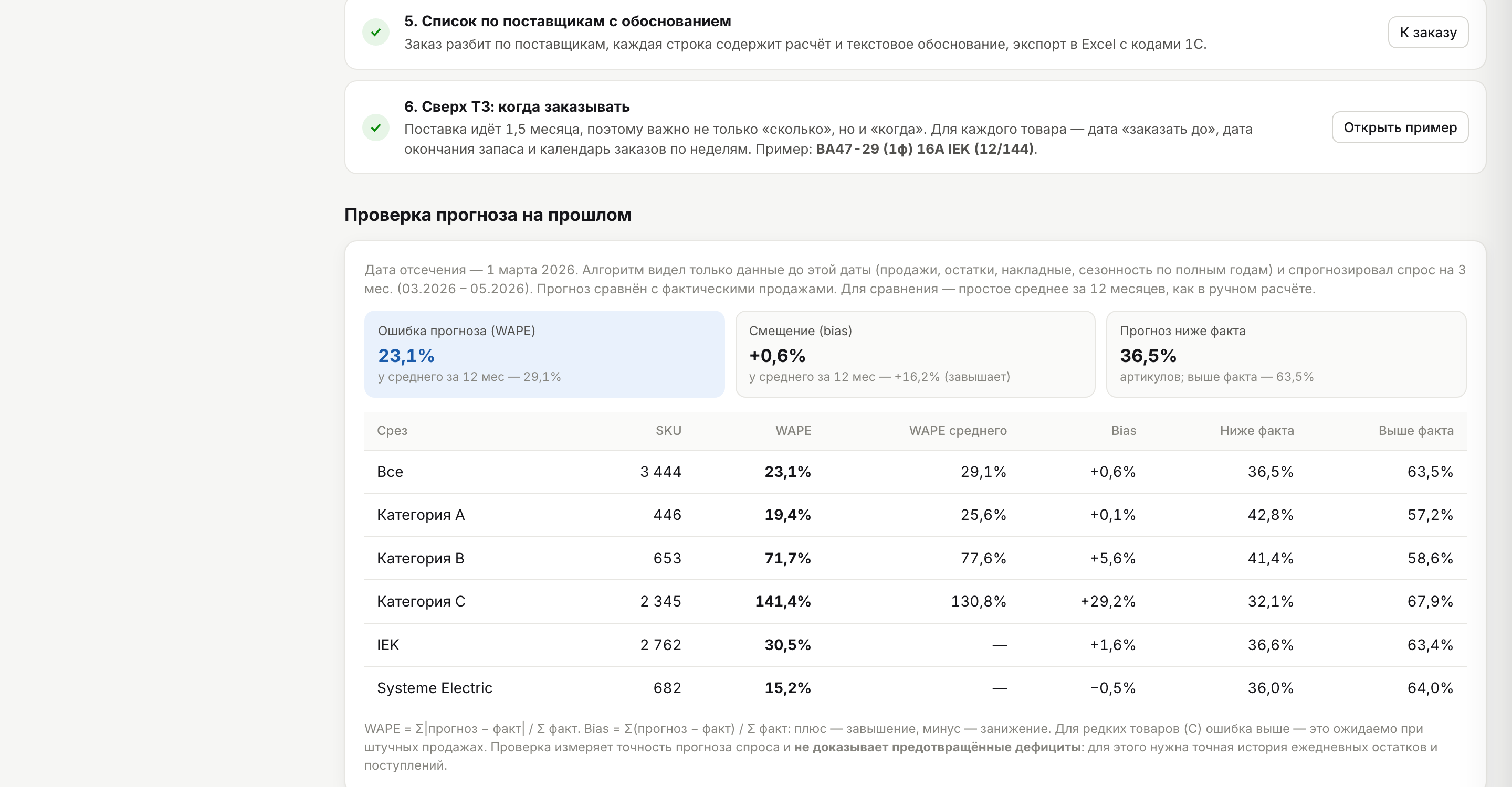 Проверка прогноза на прошлом