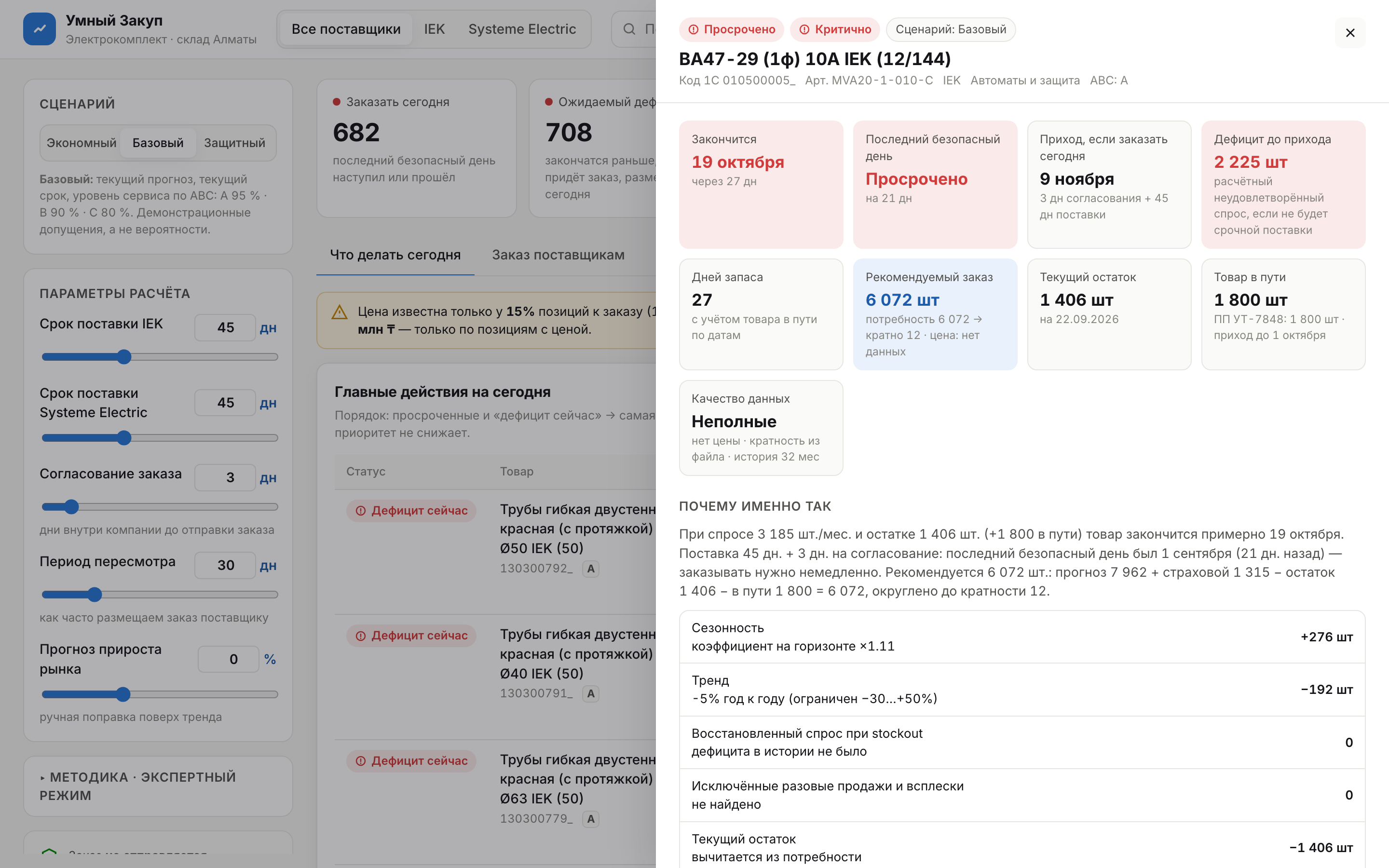 Карточка критического товара: даты, дефицит до прихода, календарь остатка, вклад факторов