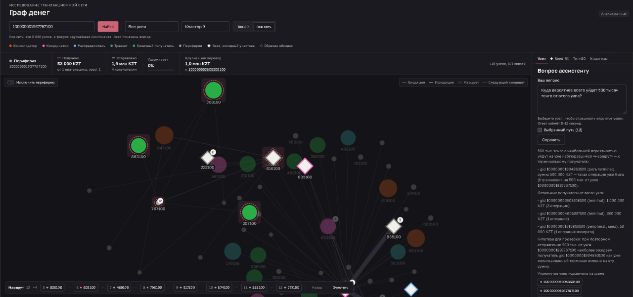 Ответ AI-ассистента на вопрос о выбранном узле и подсветка упомянутых узлов на графе