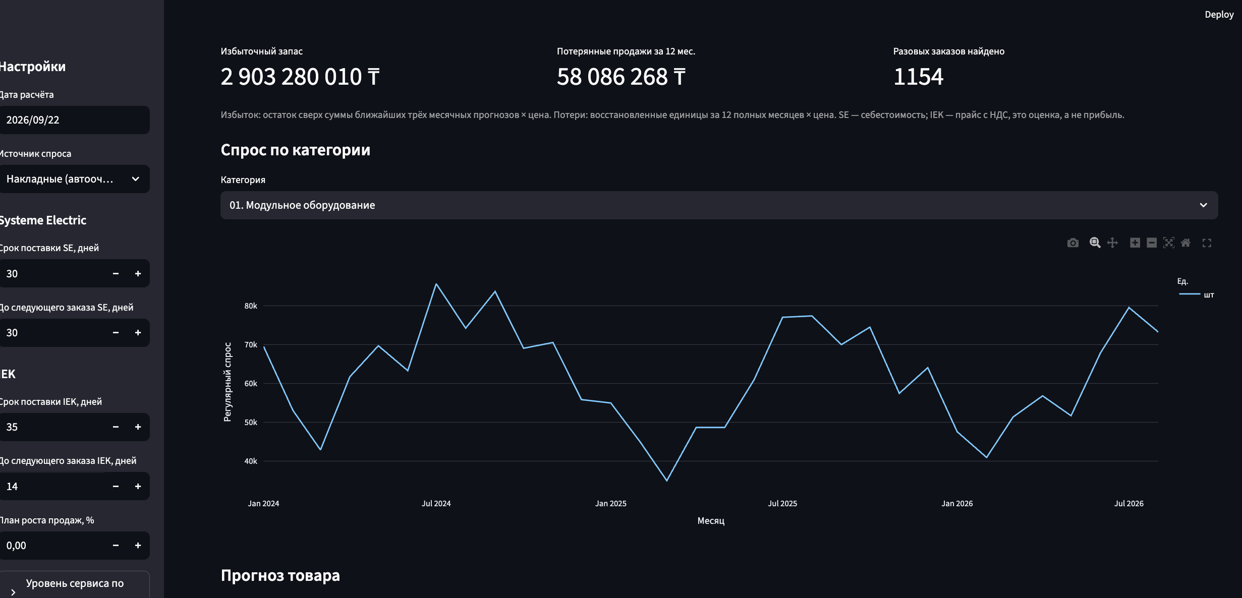 Аналитика Logix