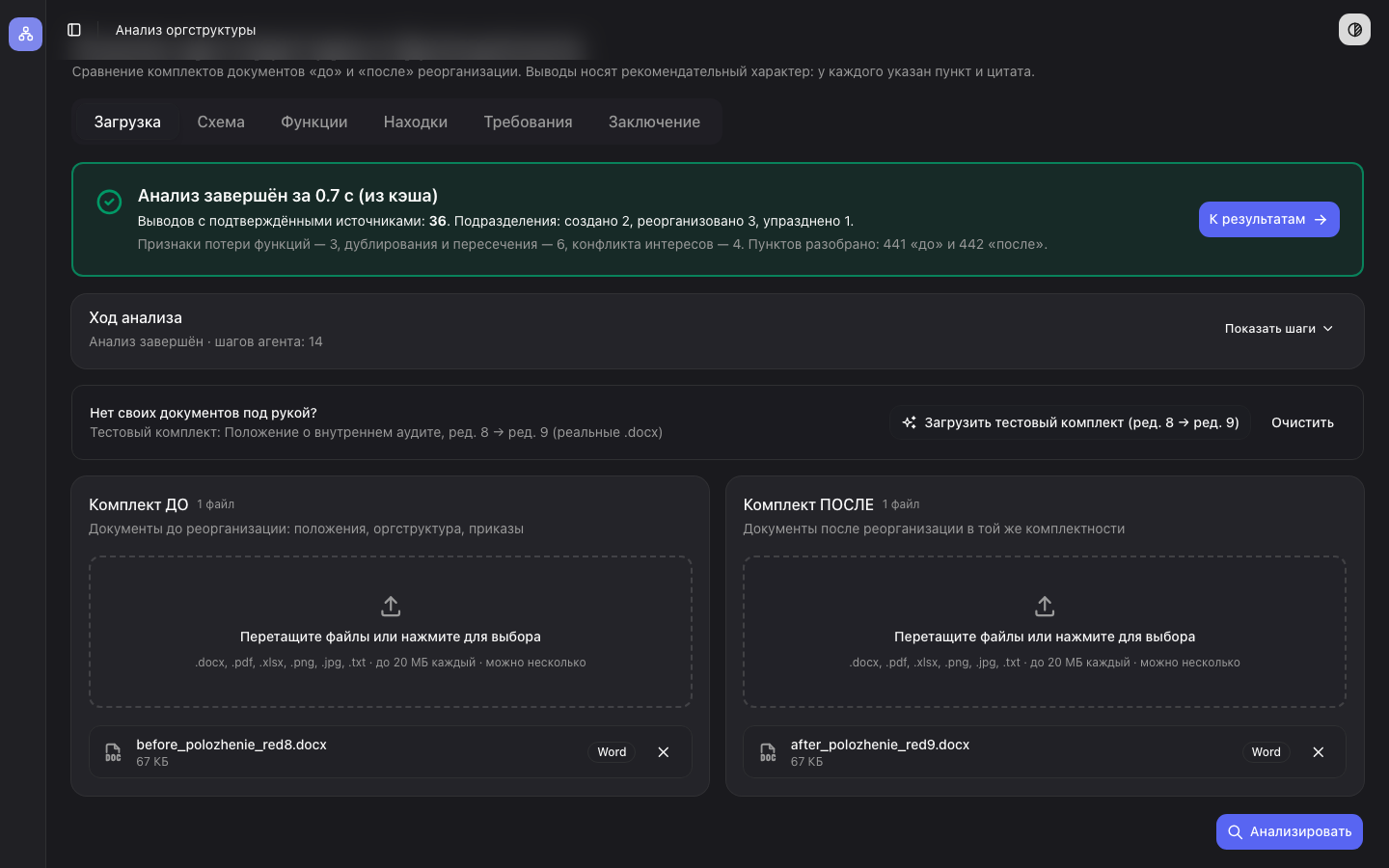 Ход анализа