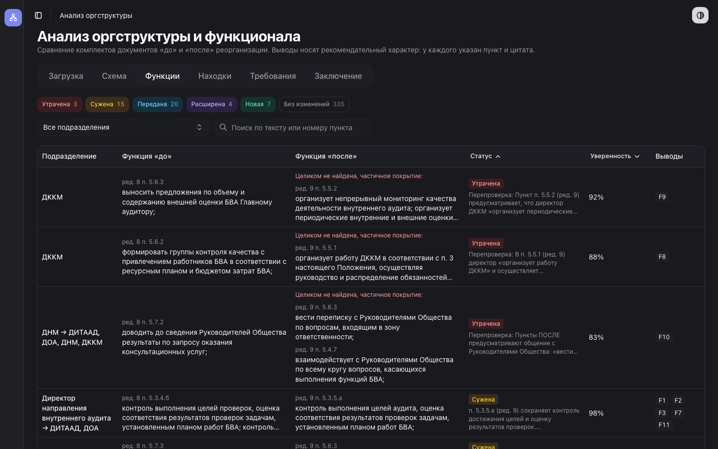 Функции