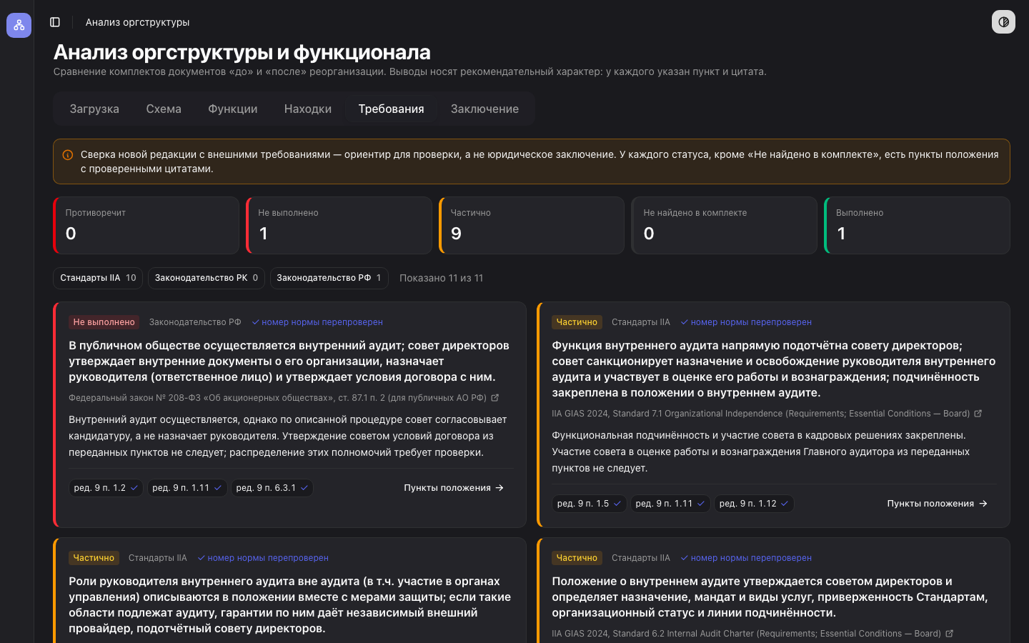 Требования