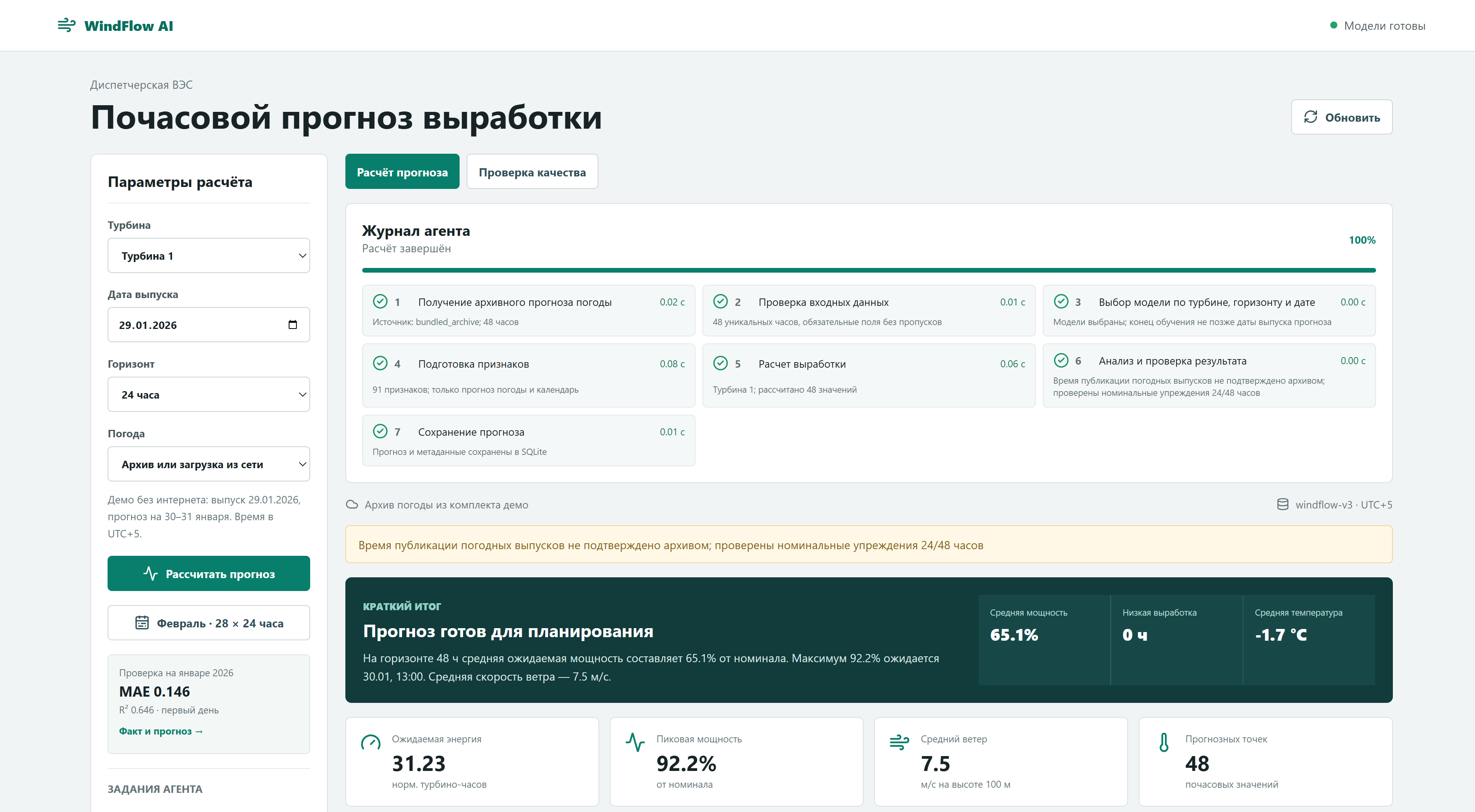 WindFlow AI: семь завершённых этапов агента и краткий итог прогноза