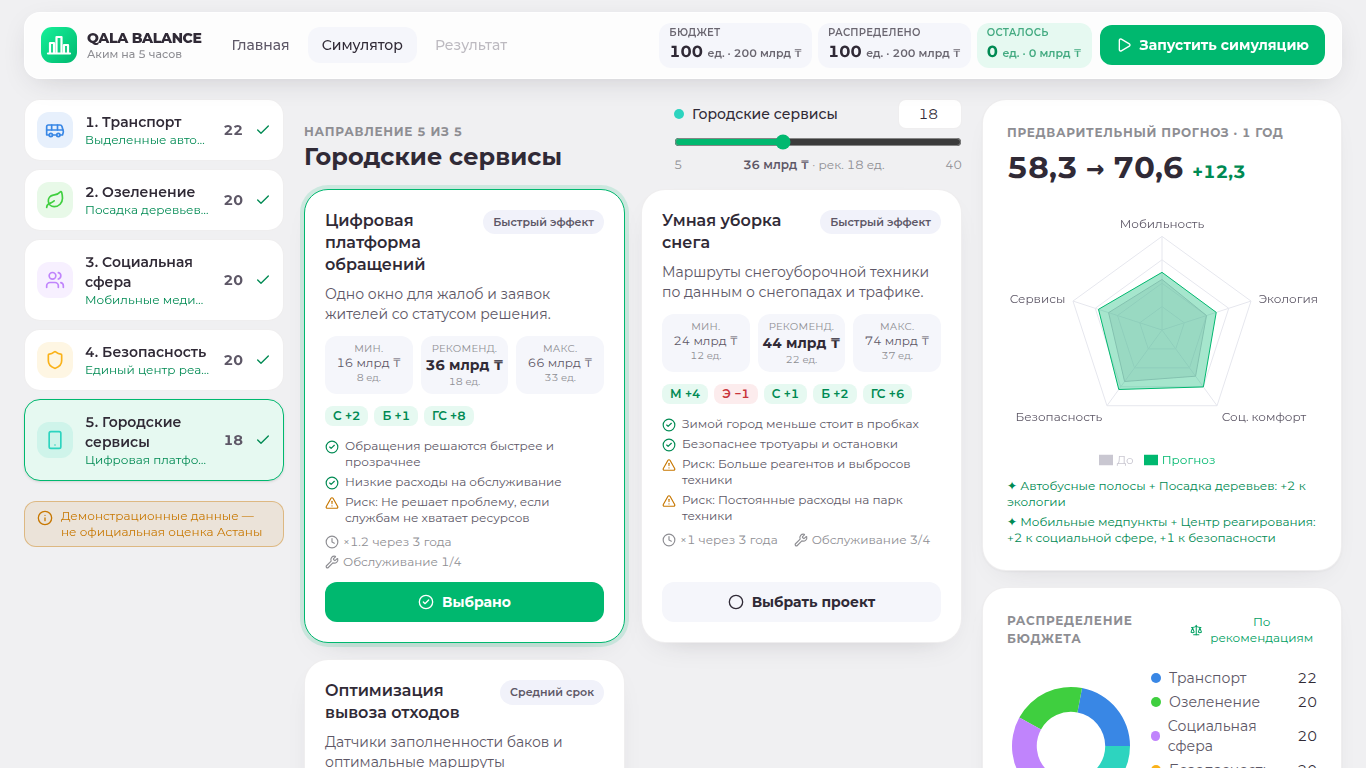 Выбор проектов