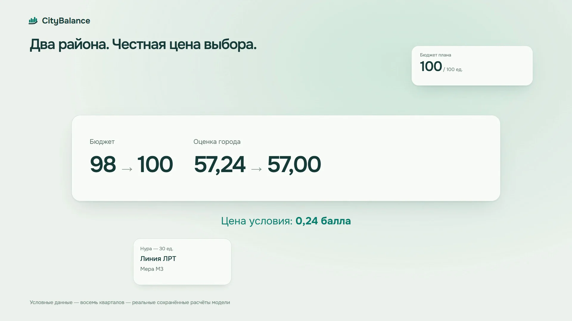Демонстрация CityBalance, 60 секунд