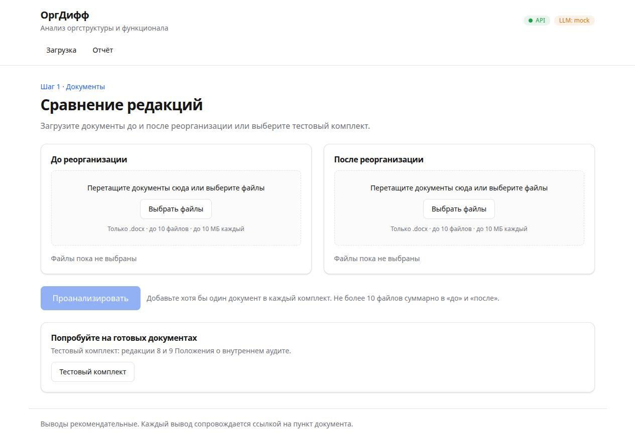Загрузка тестового комплекта
