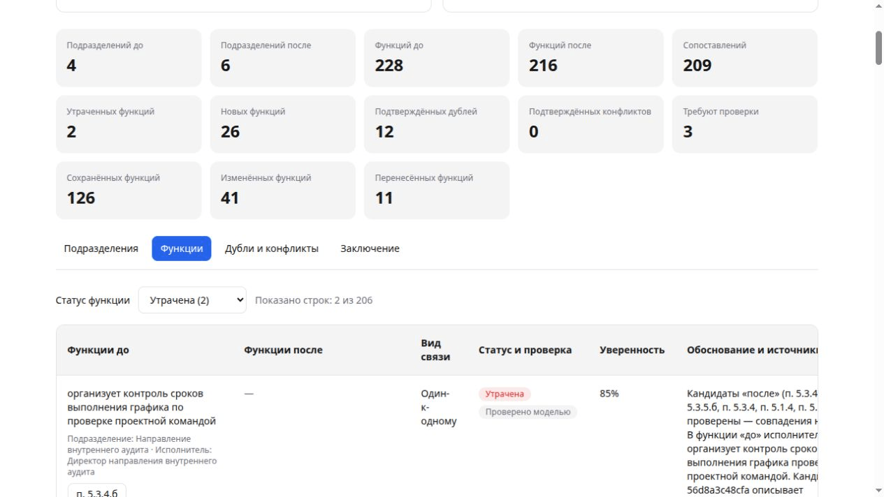 Потери функций и источники
