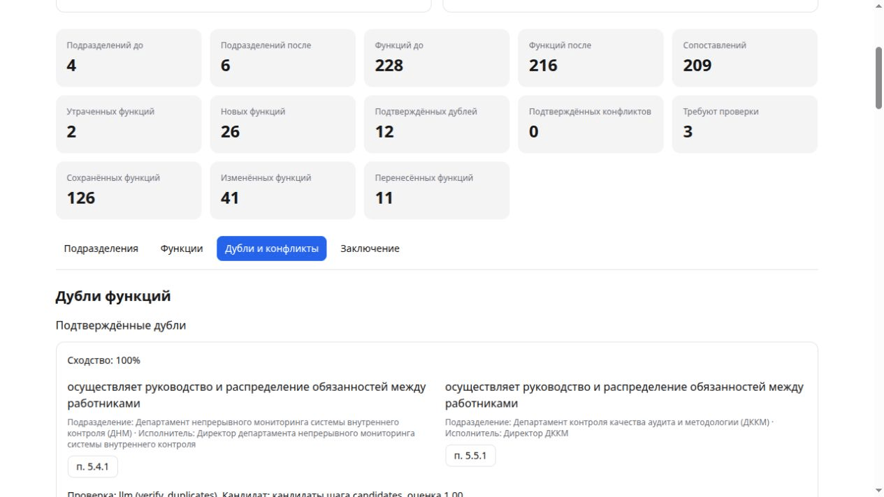 Дубли и отсутствие конфликтов