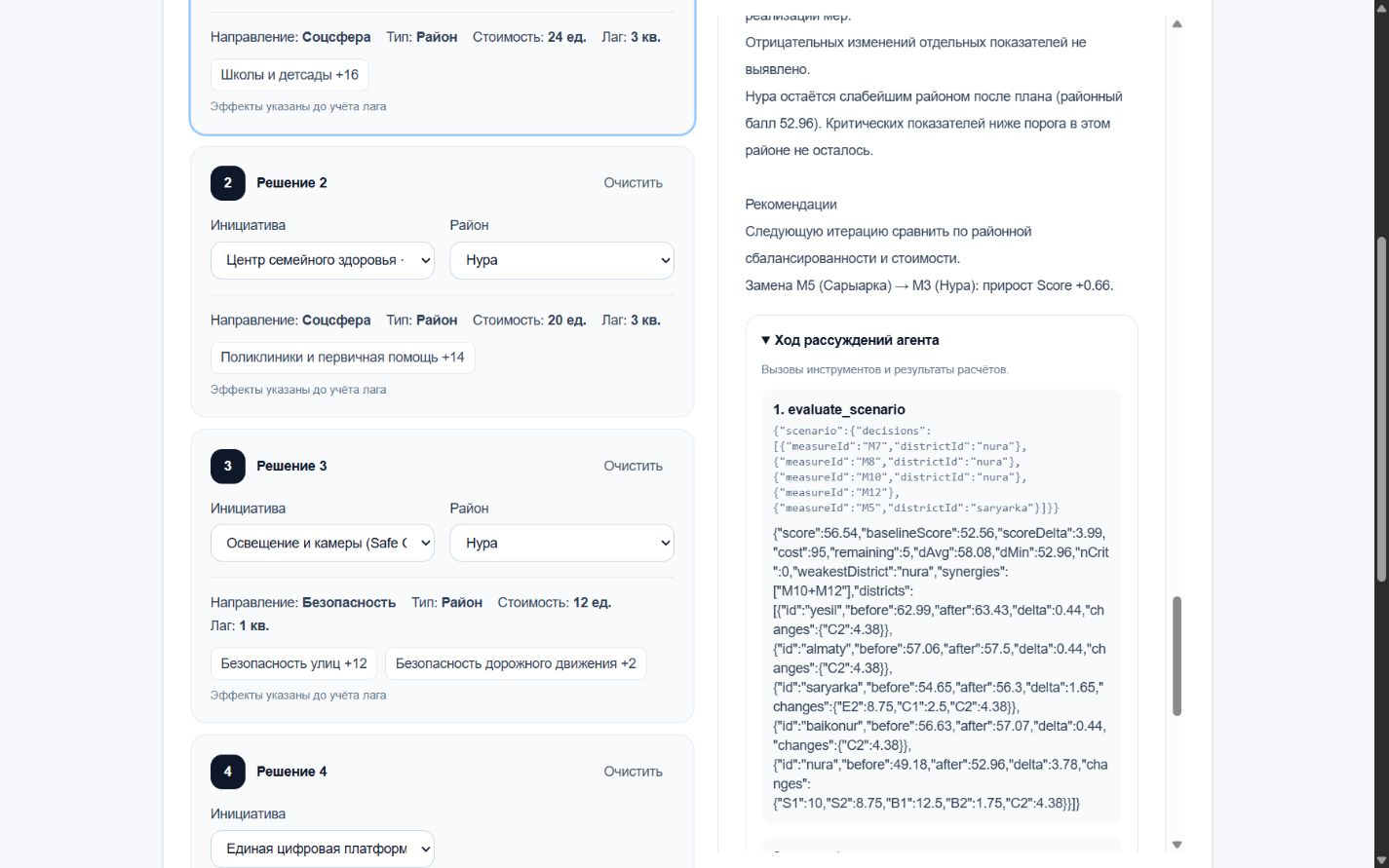 Журнал вызовов инструментов AI-советника