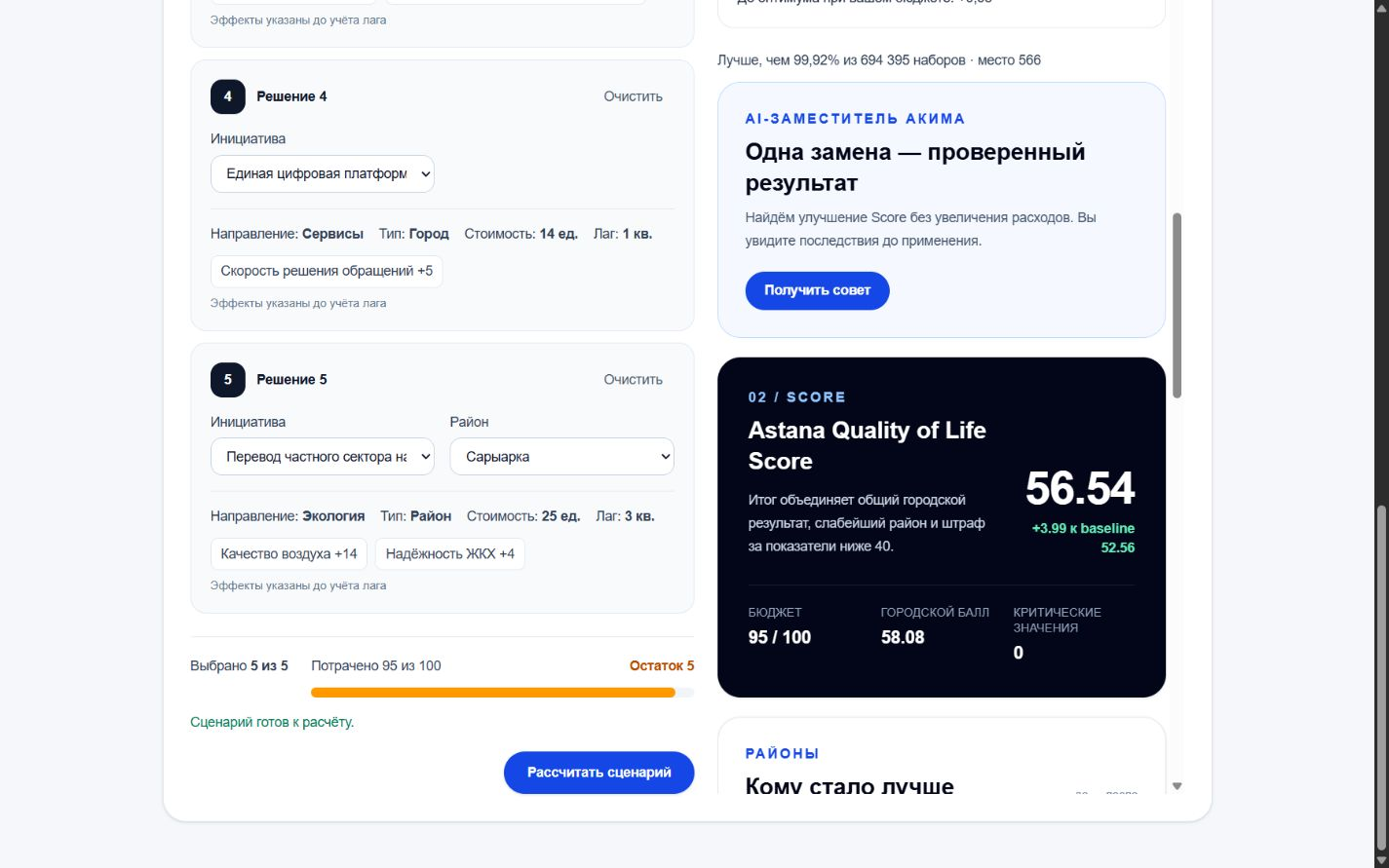 Результаты эталонного сценария